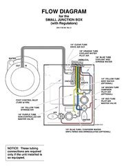 midmark knight regulator assembly junction box|Junction Box Note .